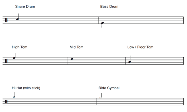 Drum notation key