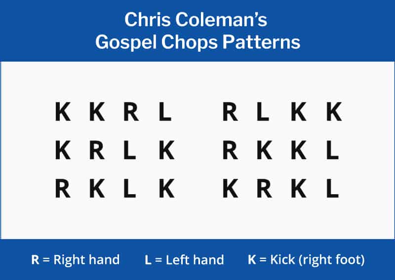 Chris Coleman's Gospel Chops Patterns